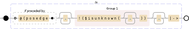 Regular expression visualization