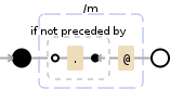 Regular expression visualization