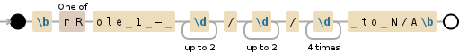 Regular expression visualization