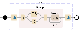 Regular expression visualization