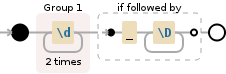 Regular expression visualization