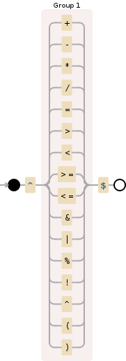 Regular expression visualization