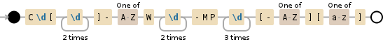 Regular expression visualization