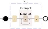 Regular expression visualization