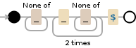 Regular expression visualization