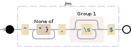 Regular expression visualization