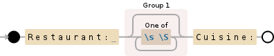 Regular expression visualization