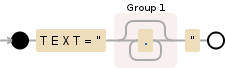 Regular expression visualization