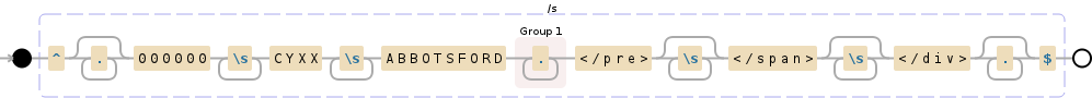 Regular expression visualization