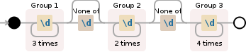 Regular expression visualization