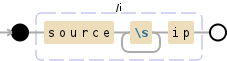 Regular expression visualization