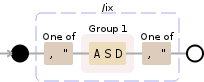 Regular expression visualization