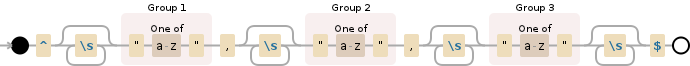 Regular expression visualization