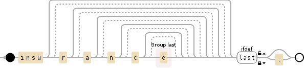 Regular expression visualization