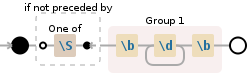 Regular expression visualization