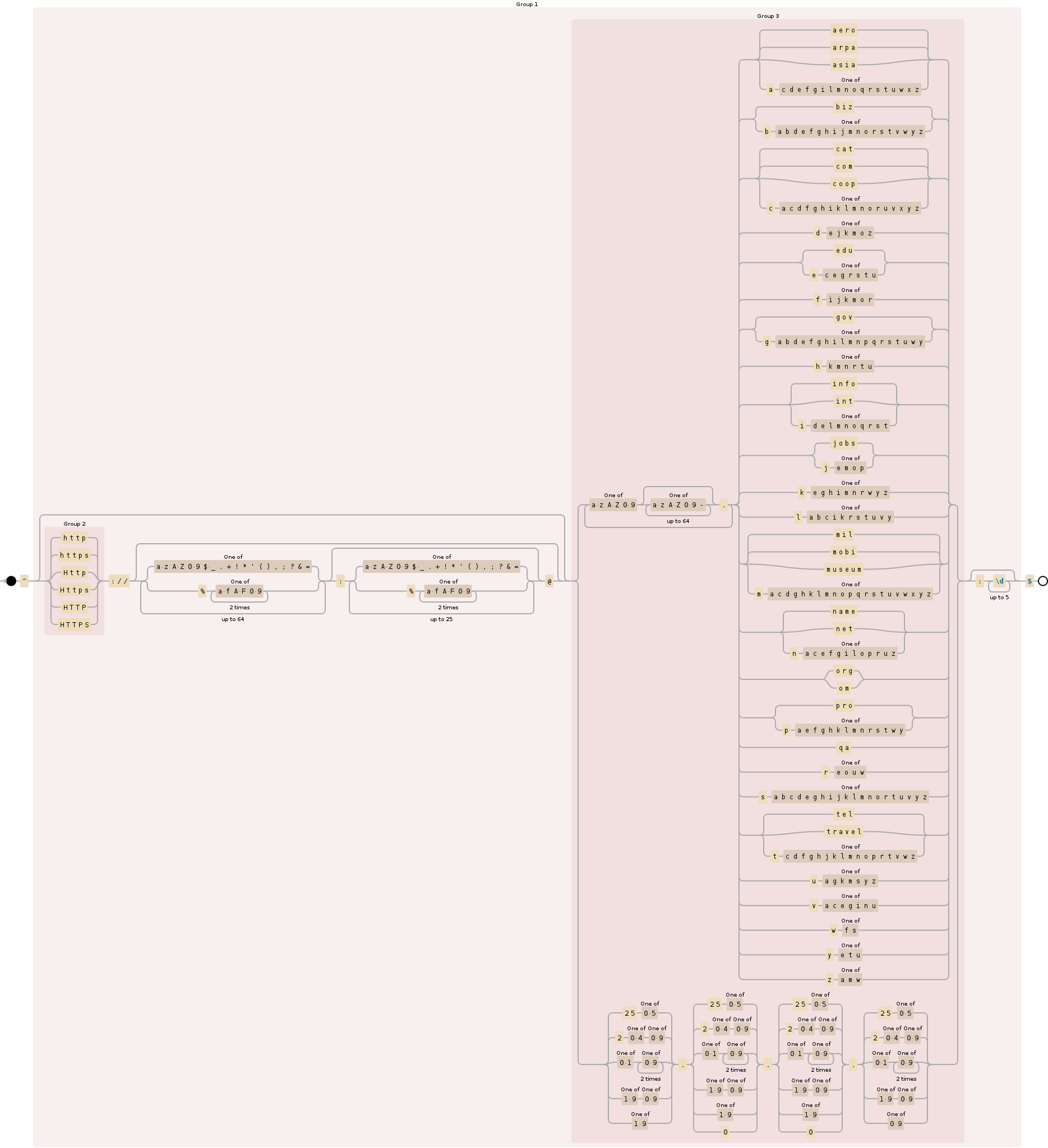 Regular expression visualization