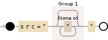 Regular expression visualization