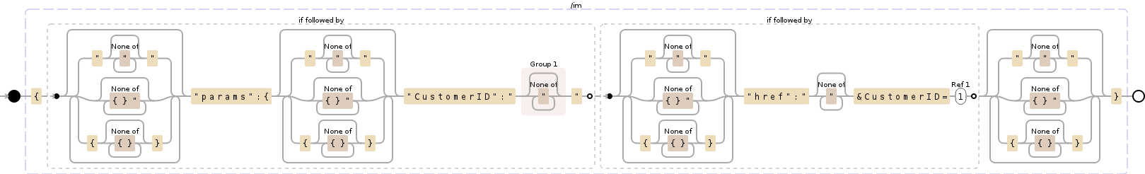 Regular expression visualization