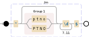 Regular expression visualization