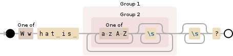 Regular expression visualization