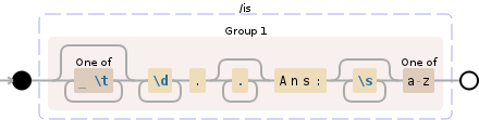 Regular expression visualization