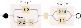 Regular expression visualization