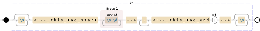 Regular expression visualization