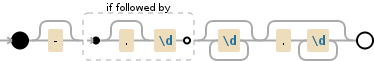 Regular expression visualization