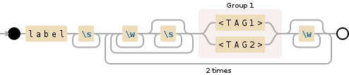 Regular expression visualization