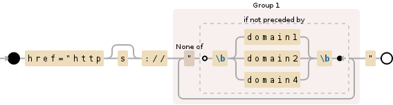 Regular expression visualization