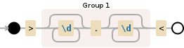 Regular expression visualization