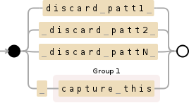 Regular expression visualization