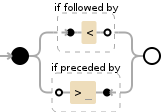 Regular expression visualization