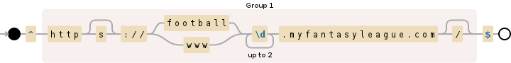 Regular expression visualization