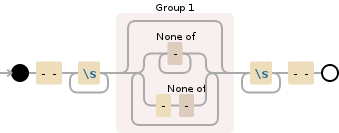 Regular expression visualization