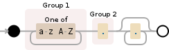 Regular expression visualization