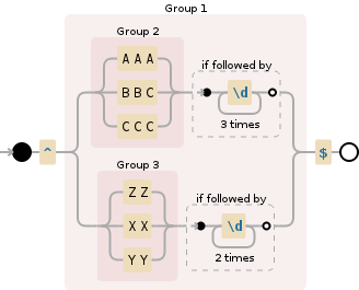 Regular expression visualization