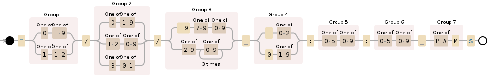 Regular expression visualization