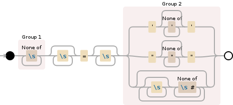 Regular expression visualization