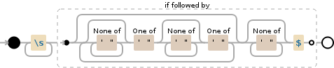 Regular expression visualization