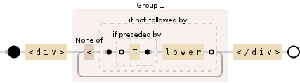 Regular expression visualization