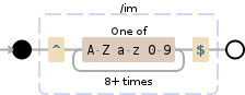 Regular expression visualization