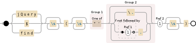 Regular expression visualization