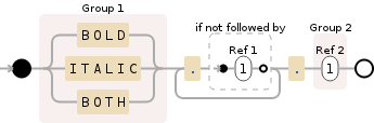 Regular expression visualization