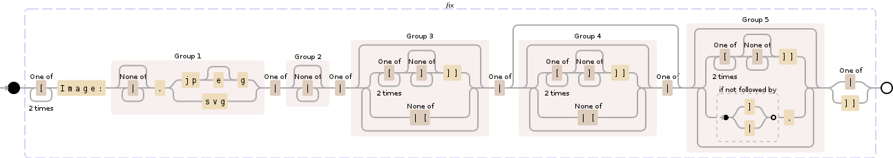 Regular expression visualization