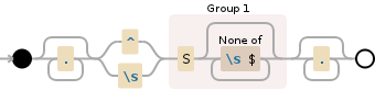 Regular expression visualization