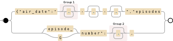 Regular expression visualization