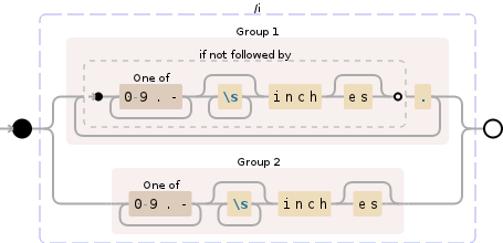 Regular expression visualization