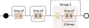 Regular expression visualization