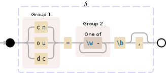 Regular expression visualization